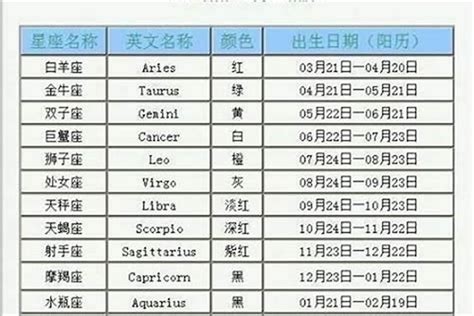 3月18是什麼星座|3月18日出生是什么星座